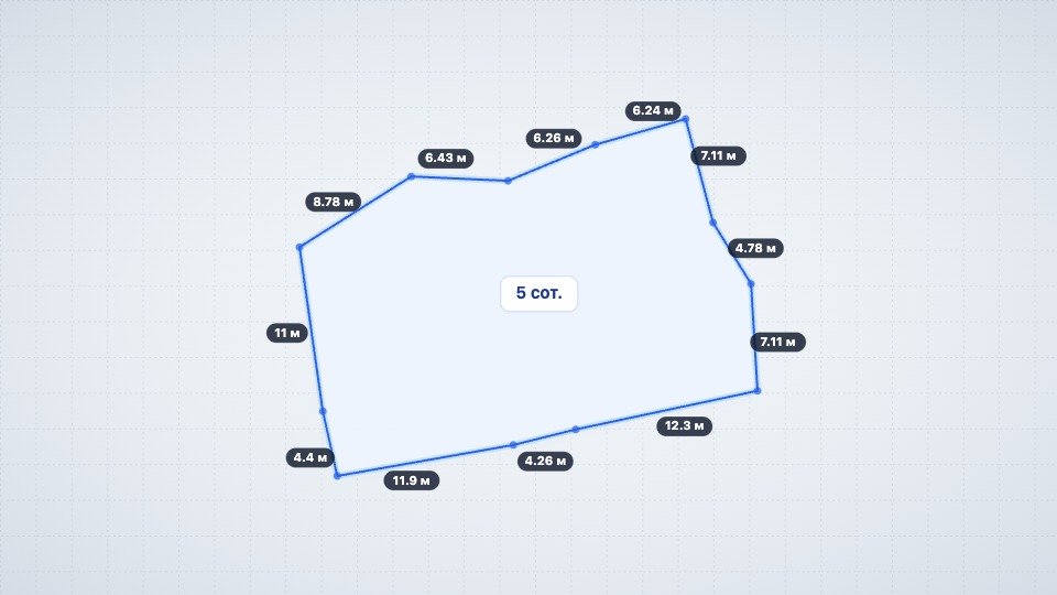 Участок 5 сот. ИЖС, Изобильное — фото 3