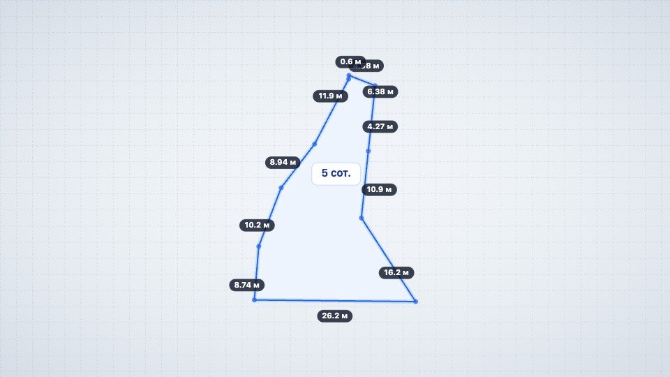 Участок 5 сот. ИЖС, Верхняя Кутузовка — фото 2